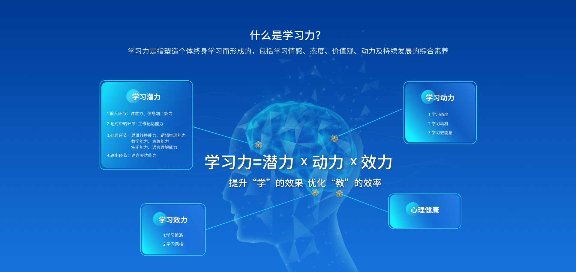 學習力診斷與提升