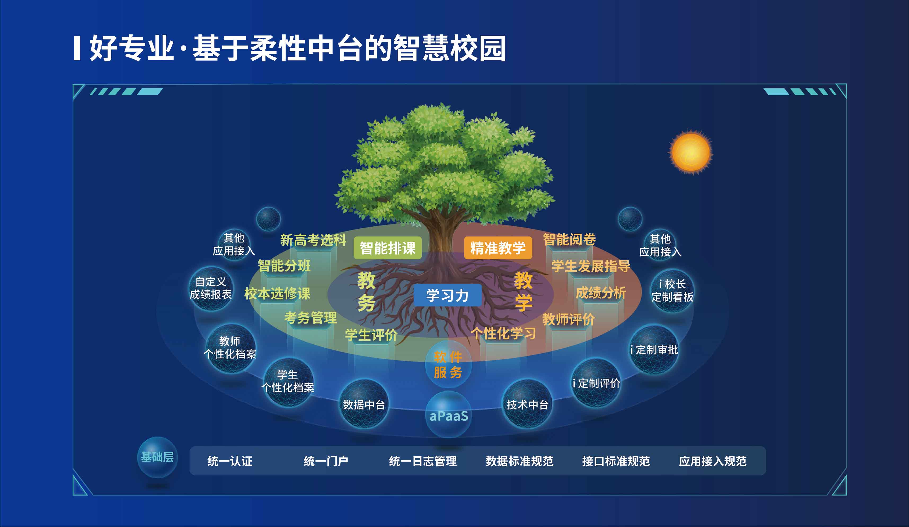 智慧校園管理平臺(tái)